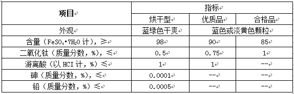 硫酸亚铁(图1)