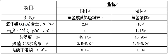 聚合氯化铝(图1)