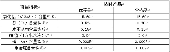 硫酸铝(图1)