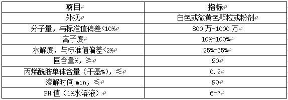 阳离子聚丙烯酰胺(图1)