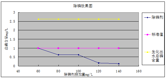 生活污水厂处理优化方案(图1)