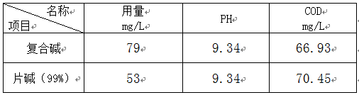 五金厂废水处理优化方案(图1)
