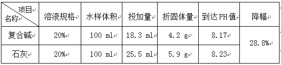 线路板厂废水处理优化方案(图1)