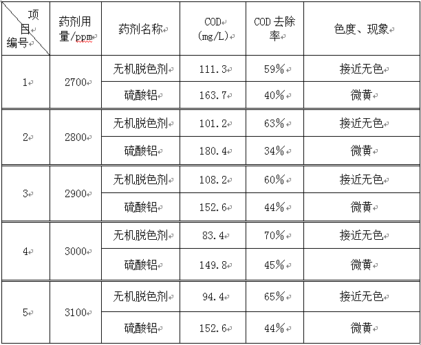 造纸废水处理优化方案(图1)