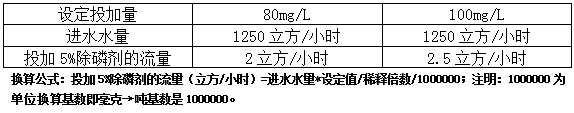 除磷剂的投加方法(图2)