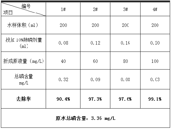 广西生活污水除磷处理方案(图1)