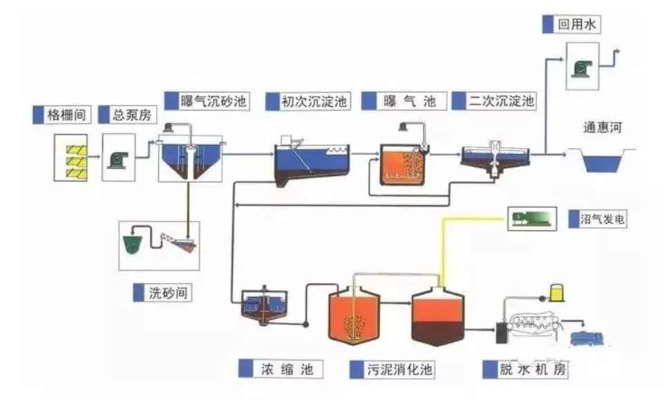 造纸厂废水除重金属案例(图1)