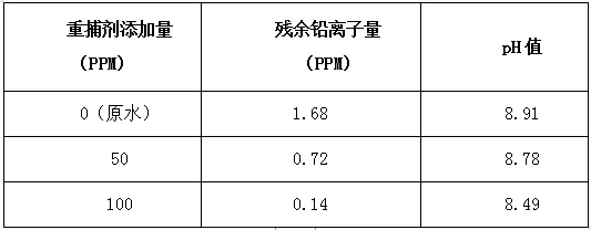 造纸厂废水除重金属案例(图2)