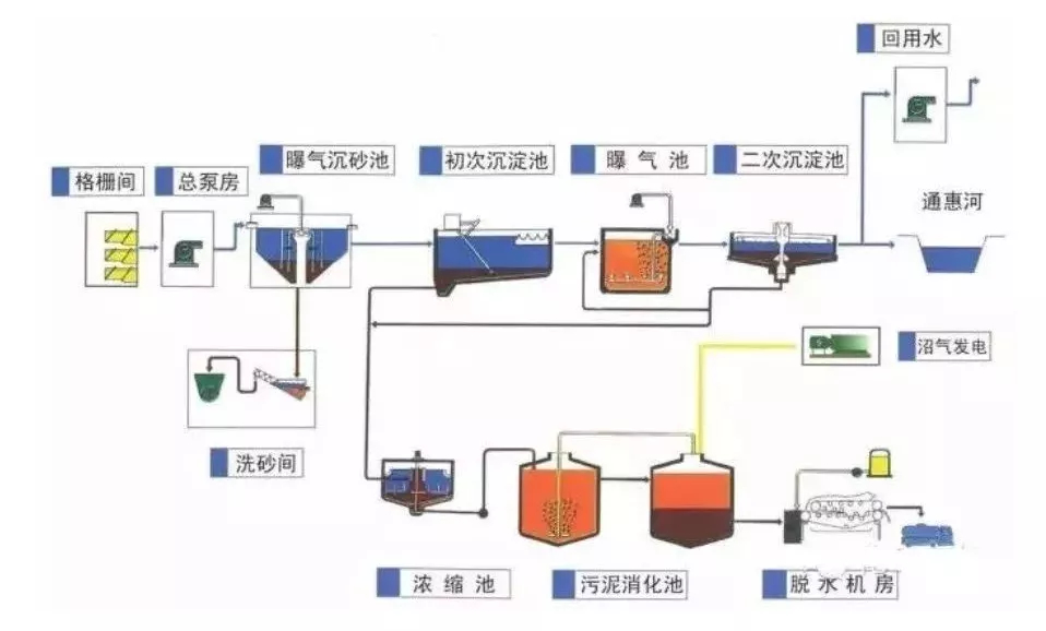 造纸厂废水除重金属案例