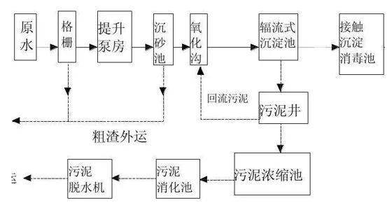 钢铁厂废水重金属超标的处理方法(图1)