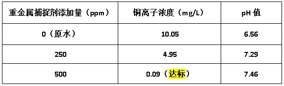 钢铁厂废水重金属超标的处理方法(图2)