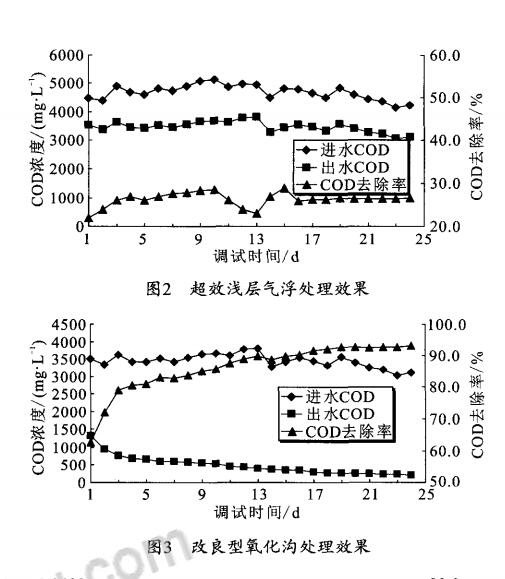 造纸废水处理(图3)